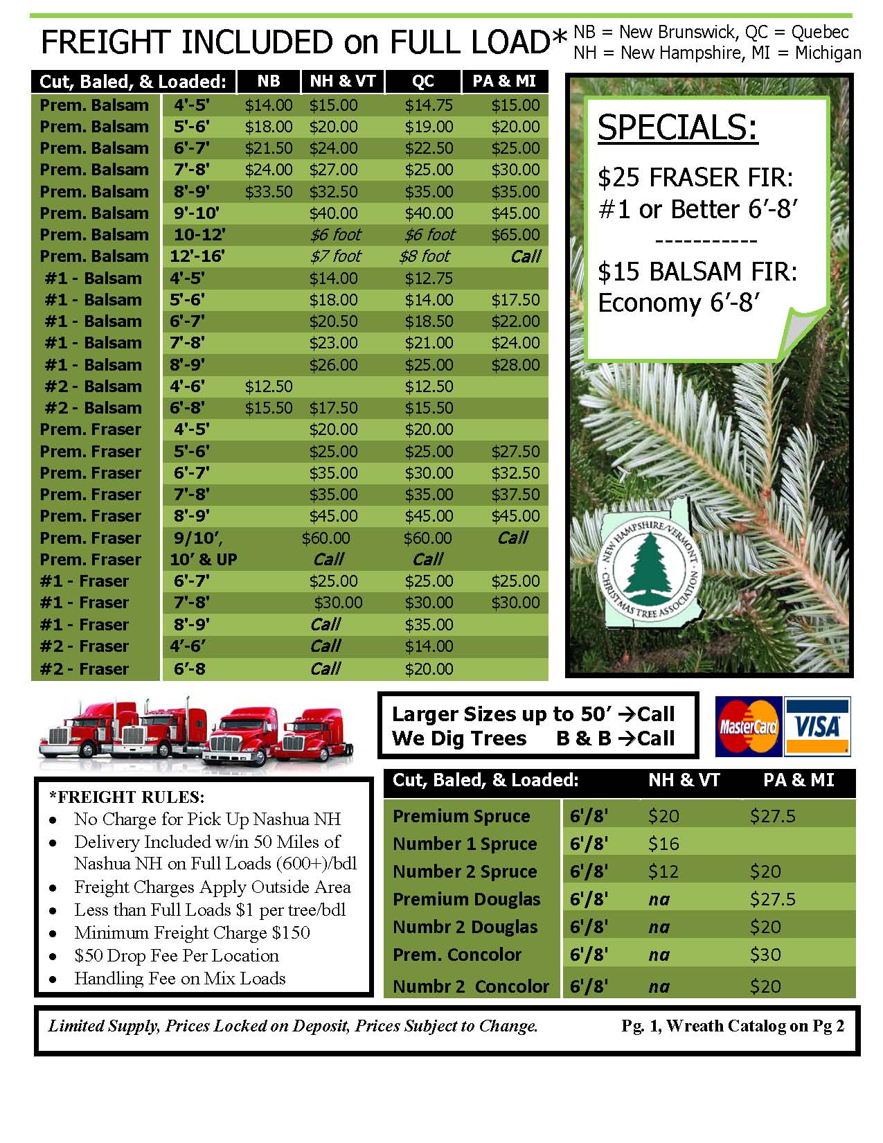 Christmas tree prices